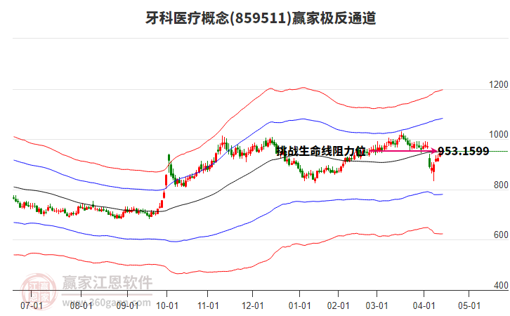 859511牙科醫(yī)療贏家極反通道工具