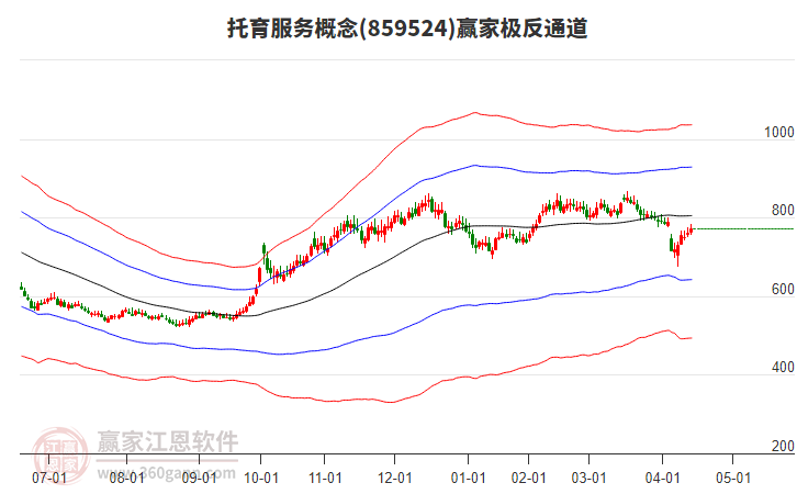 859524托育服務贏家極反通道工具