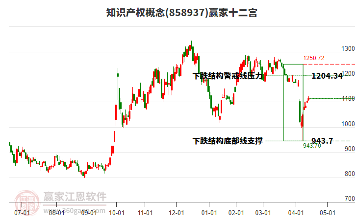858937知識產(chǎn)權(quán)贏家十二宮工具 858937知識產(chǎn)權(quán)贏家十二宮工具