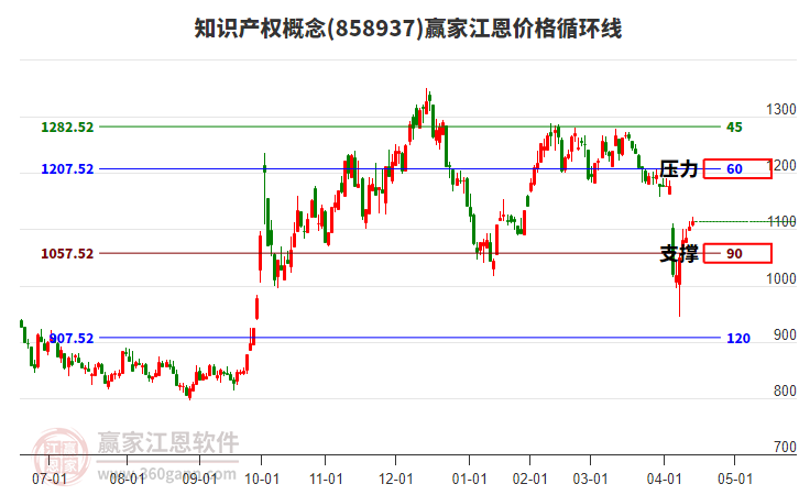 知識產(chǎn)權(quán)