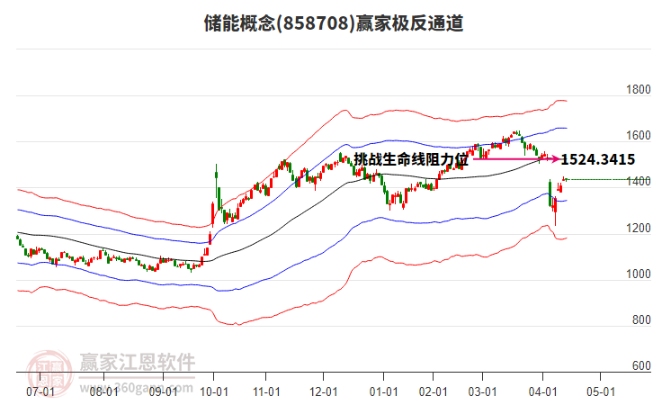 858708儲能贏家極反通道工具