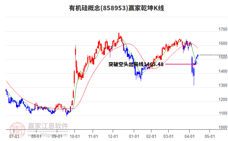 858953有機硅贏家乾坤K線工具