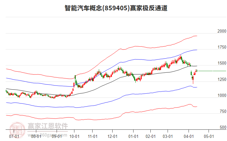 859405智能汽車贏家極反通道工具 859405智能汽車贏家極反通道工具
