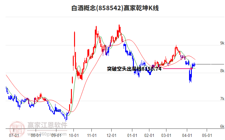 858542白酒贏家乾坤K線工具