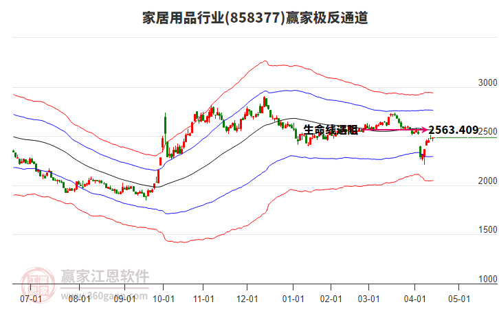 858377家居用品贏家極反通道工具