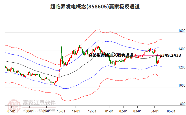858605超臨界發(fā)電贏家極反通道工具 858605超臨界發(fā)電贏家極反通道工具