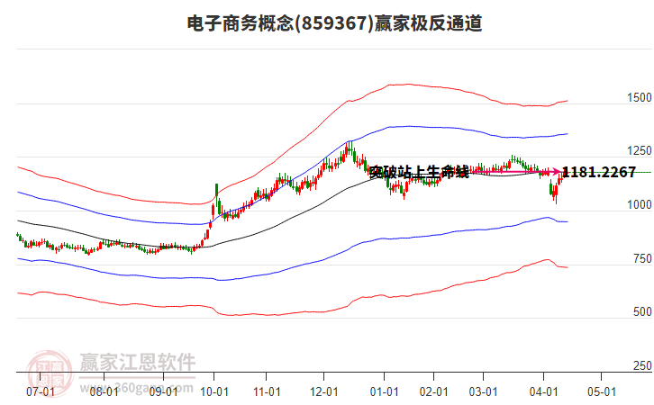 859367電子商務(wù)贏家極反通道工具 859367電子商務(wù)贏家極反通道工具