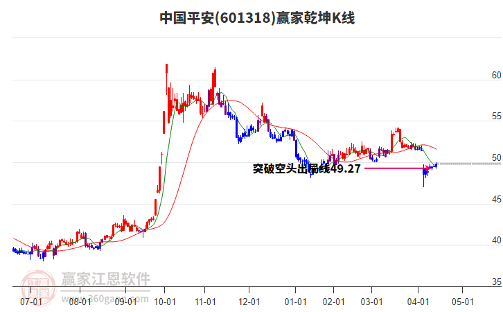中国平安
