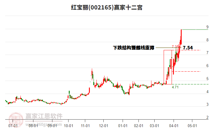 002165紅寶麗贏家十二宮工具