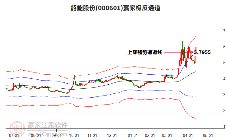 韶能股份 韶能股份