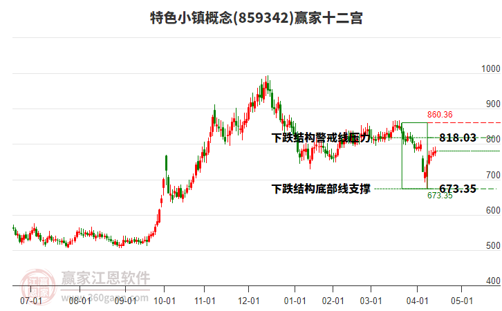 859342特色小鎮(zhèn)贏家十二宮工具 859342特色小鎮(zhèn)贏家十二宮工具