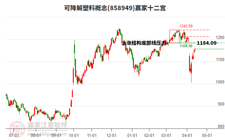 858949可降解塑料贏家十二宮工具