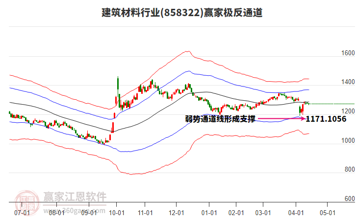 858322建筑材料贏家極反通道工具 858322建筑材料贏家極反通道工具