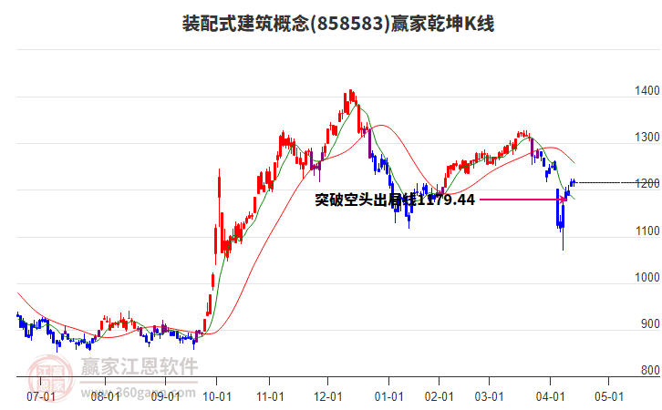 858583裝配式建筑贏家乾坤K線工具 858583裝配式建筑贏家乾坤K線工具