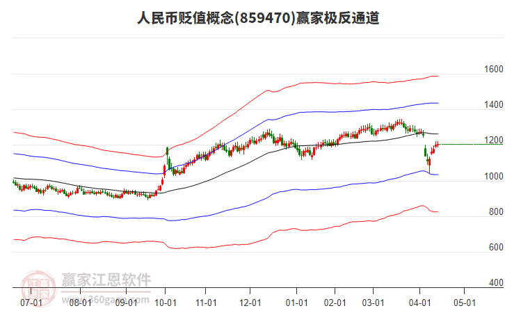 859470人民幣貶值贏家極反通道工具