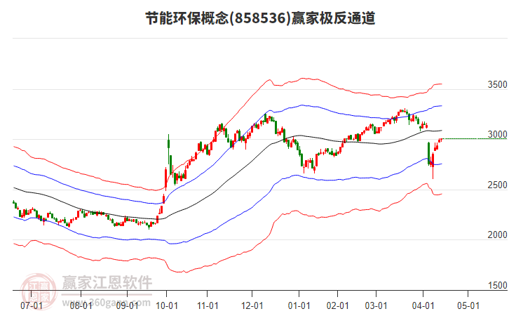 858536節(jié)能環(huán)保贏家極反通道工具 858536節(jié)能環(huán)保贏家極反通道工具