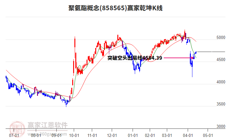 858565聚氨酯贏家乾坤K線工具