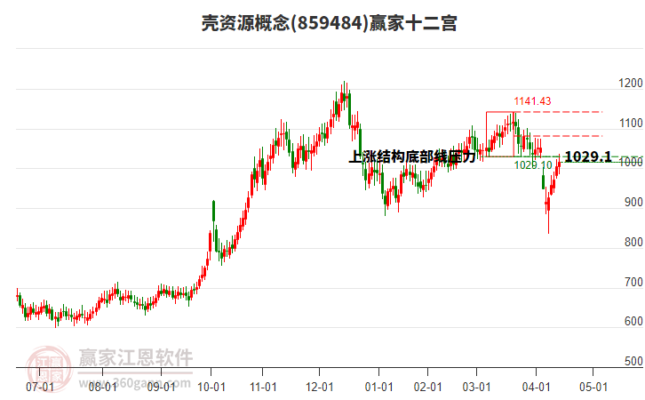 859484殼資源贏家十二宮工具 859484殼資源贏家十二宮工具