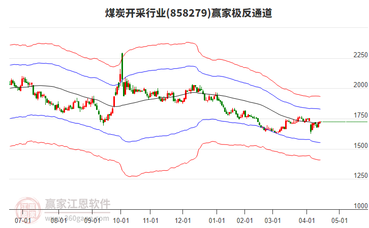 858279煤炭開采贏家極反通道工具