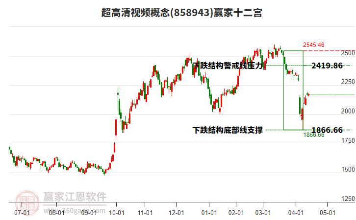 858943超高清視頻贏家十二宮工具