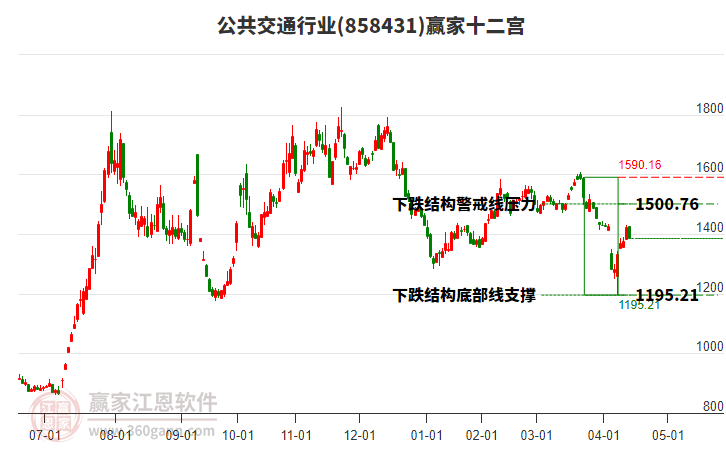 858431公共交通贏家十二宮工具 858431公共交通贏家十二宮工具