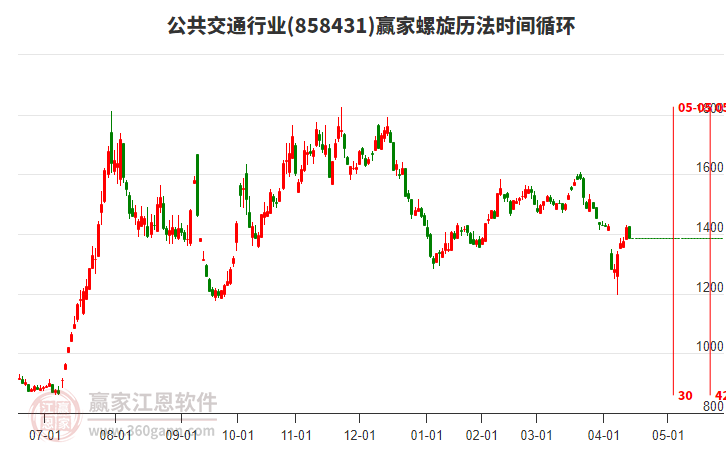 公共交通行業(yè)螺旋歷法時(shí)間循環(huán)工具 公共交通行業(yè)螺旋歷法時(shí)間循環(huán)工具