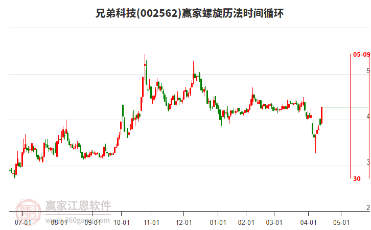 002562兄弟科技螺旋歷法時(shí)間循環(huán)工具