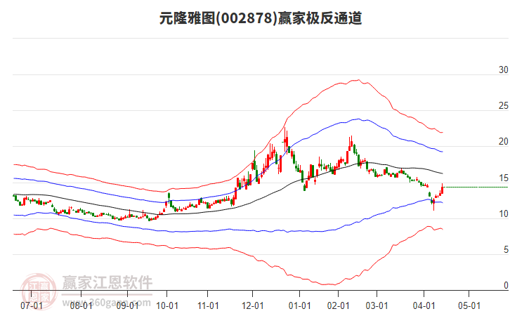 002878元隆雅圖贏家極反通道工具