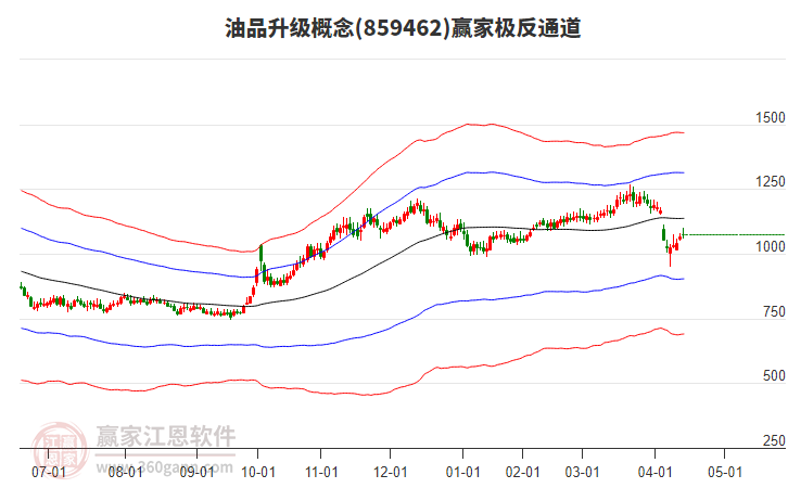 859462油品升級贏家極反通道工具