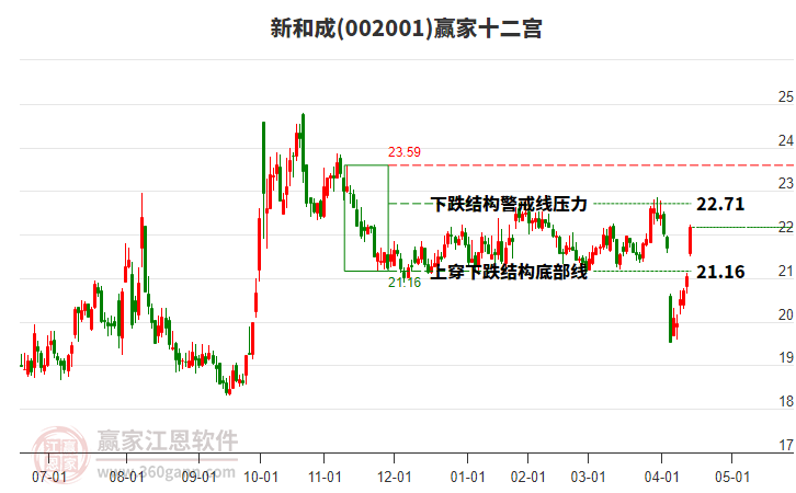 002001新和成贏家十二宮工具