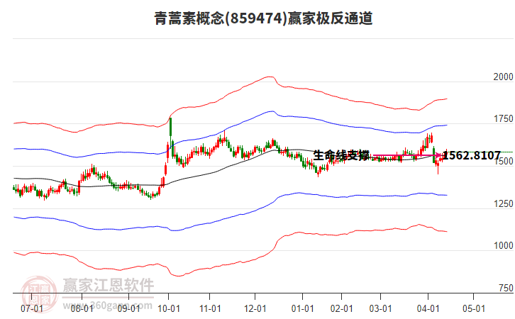 859474青蒿素贏家極反通道工具