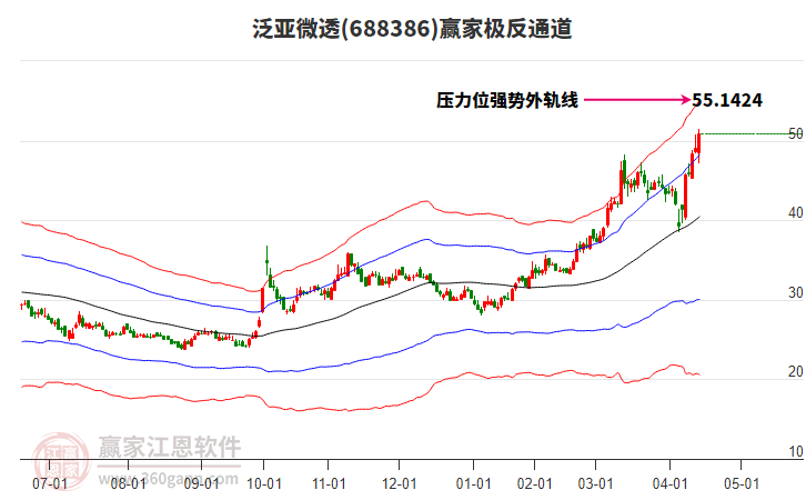688386泛亞微透贏家極反通道工具