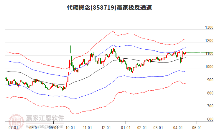 858719代糖贏家極反通道工具