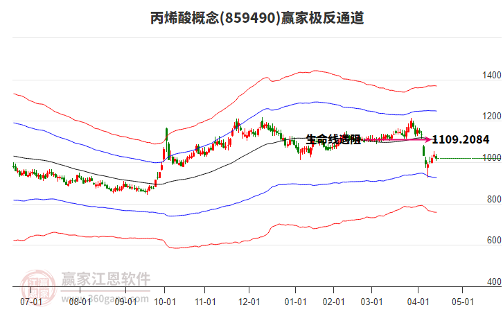 859490丙烯酸贏家極反通道工具
