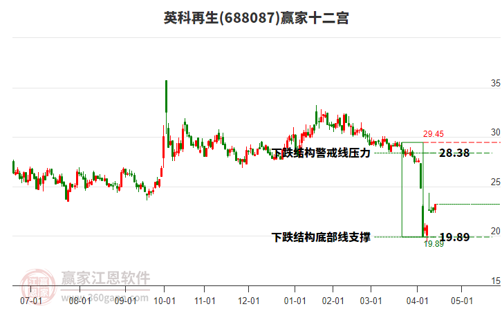 688087英科再生贏家十二宮工具 688087英科再生贏家十二宮工具