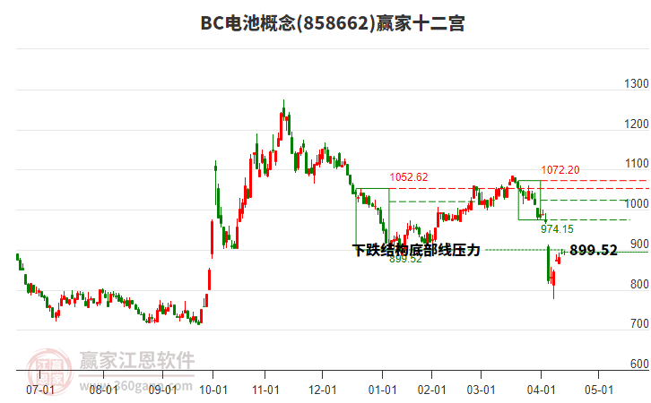 858662BC電池贏家十二宮工具