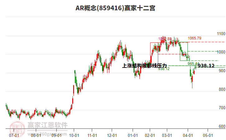 859416AR贏家十二宮工具 859416AR贏家十二宮工具