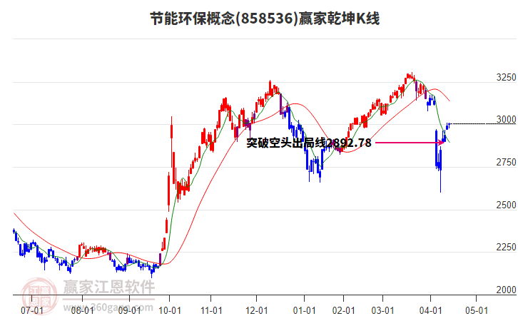 858536節(jié)能環(huán)保贏家乾坤K線工具 858536節(jié)能環(huán)保贏家乾坤K線工具