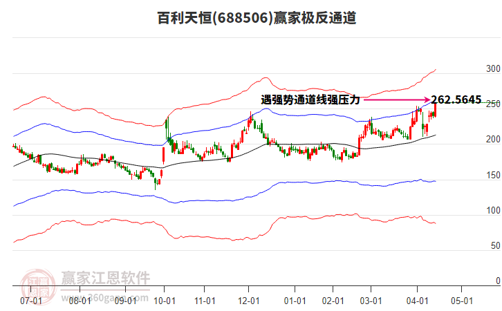 688506百利天恒贏家極反通道工具