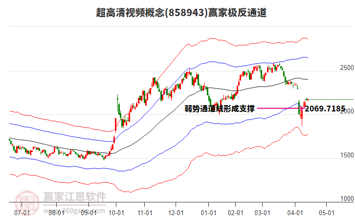858943超高清視頻贏家極反通道工具