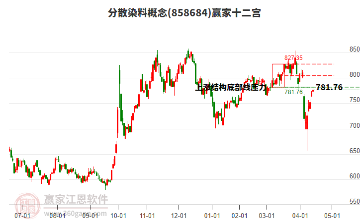 858684分散染料贏家十二宮工具 858684分散染料贏家十二宮工具