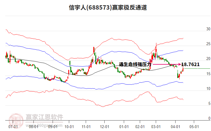 688573信宇人贏家極反通道工具 688573信宇人贏家極反通道工具