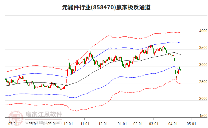 858470元器件贏家極反通道工具