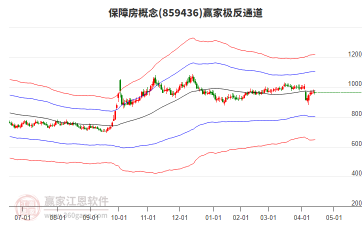 859436保障房贏家極反通道工具