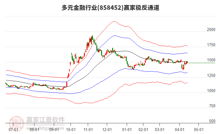 858452多元金融贏家極反通道工具 858452多元金融贏家極反通道工具
