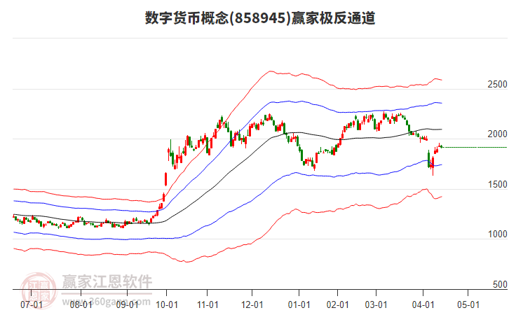 858945數(shù)字貨幣贏家極反通道工具 858945數(shù)字貨幣贏家極反通道工具