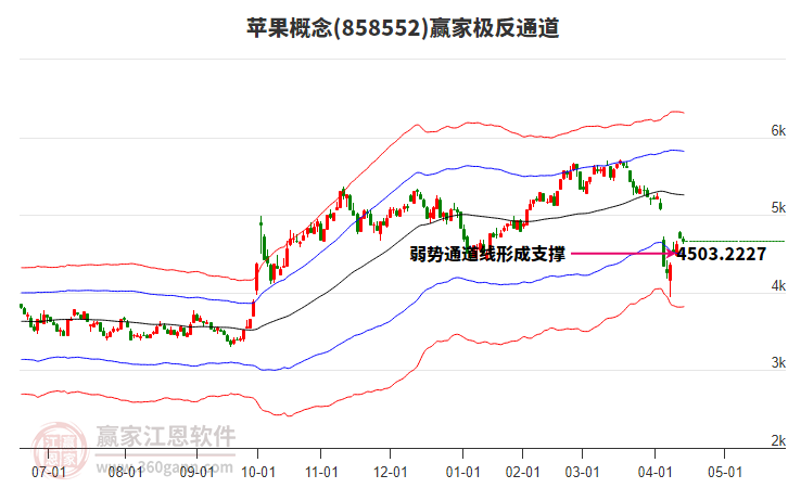 858552蘋果贏家極反通道工具