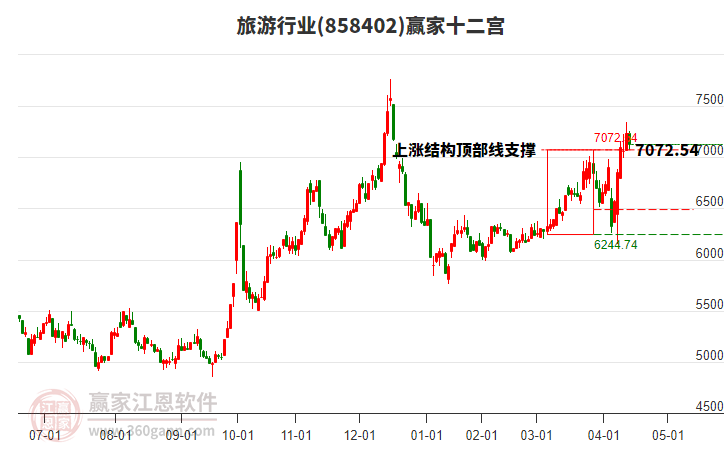 858402旅游贏家十二宮工具 858402旅游贏家十二宮工具