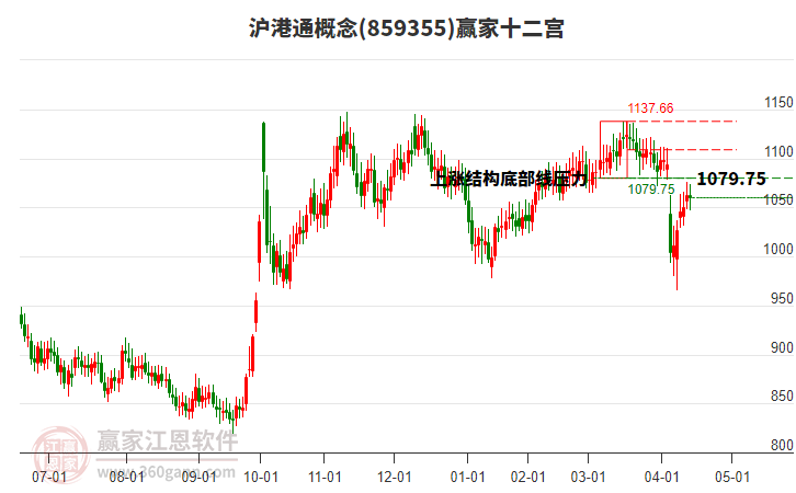 859355滬港通贏家十二宮工具