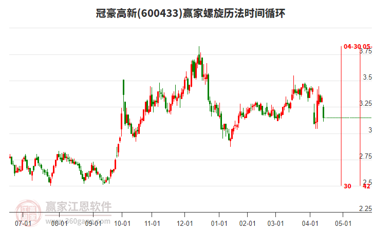 600433冠豪高新螺旋歷法時間循環(huán)工具